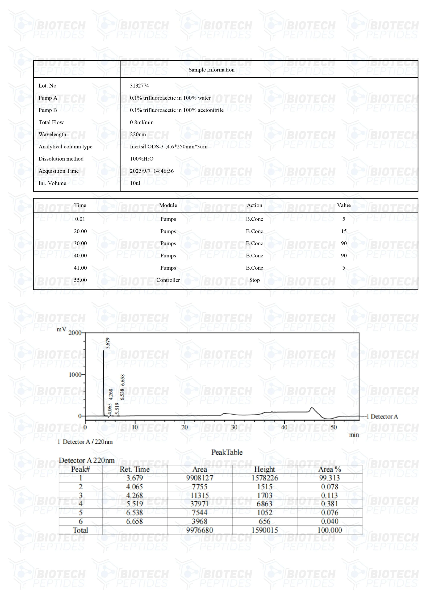 GHK Basic (50mg) - Image 3